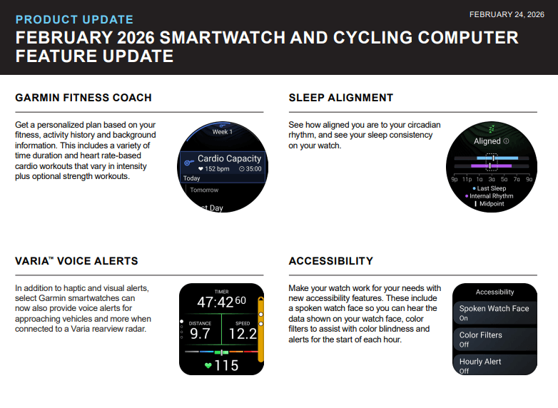 Aktualizacja Garmin Luty 2026