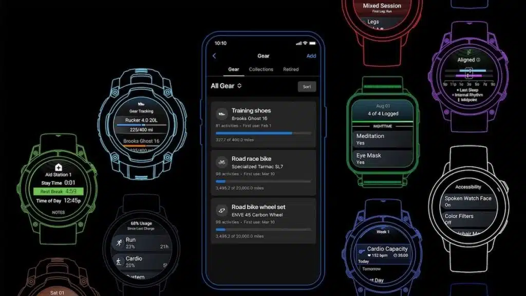 Aktualizacja Garmin Q1 2026