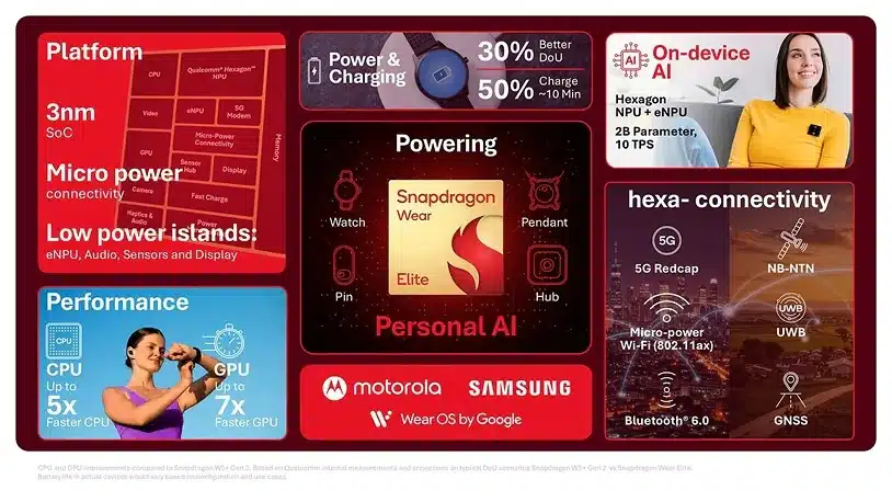 Qualcomm Snapdragon Wear Elite