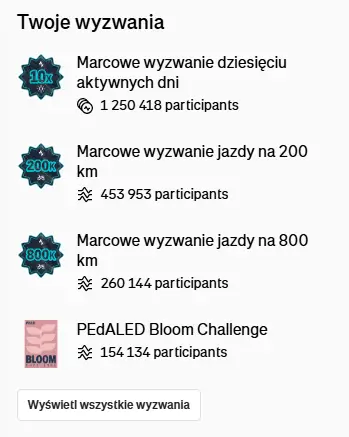 Strava po polsku