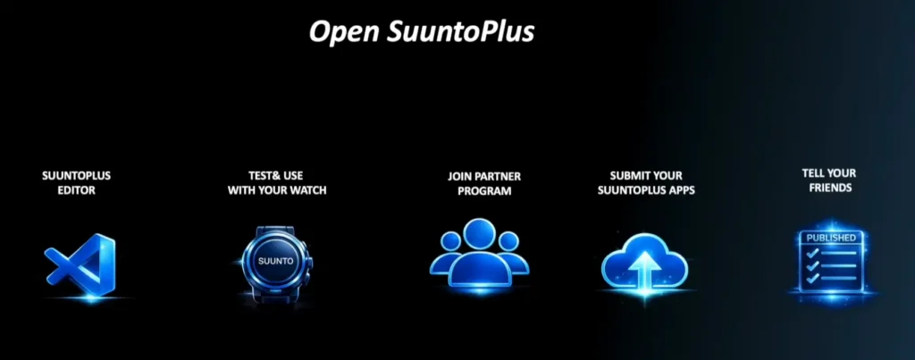 Suunto właśnie wywróciło świat smartwatchy do góry nogami - każdy może teraz tworzyć aplikacje na ich zegarki! 2 SuuntoPlus
